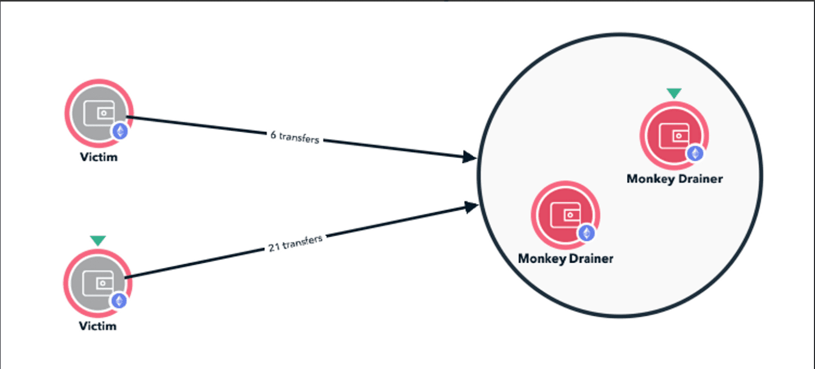 Example of a wallet drainer scam interface
